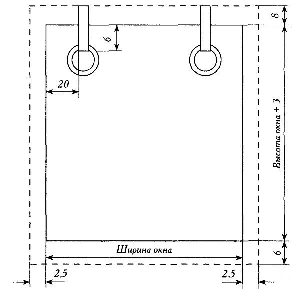 Prowansalskie inspiracje Inspiracje na zasłony w stylu prowansalskim DIY na 2026 rok z naturalnych materiałów.