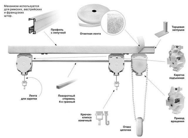 Wygodne sterowanie roletami Mechanizm rolety rzymskiej z rotacyjnym łańcuszkiem – wygodne sterowanie roletami w domu.